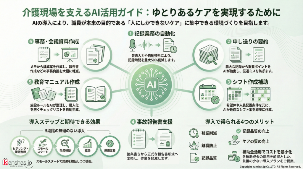 介護施設様AI活用のご提案