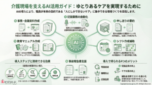 介護施設様AI活用のご提案